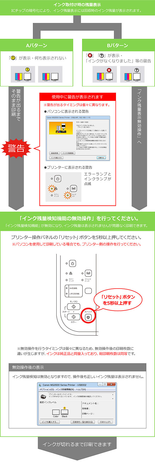 エコリカ インク残量検知機能の無効操作 Pixus Mg3530