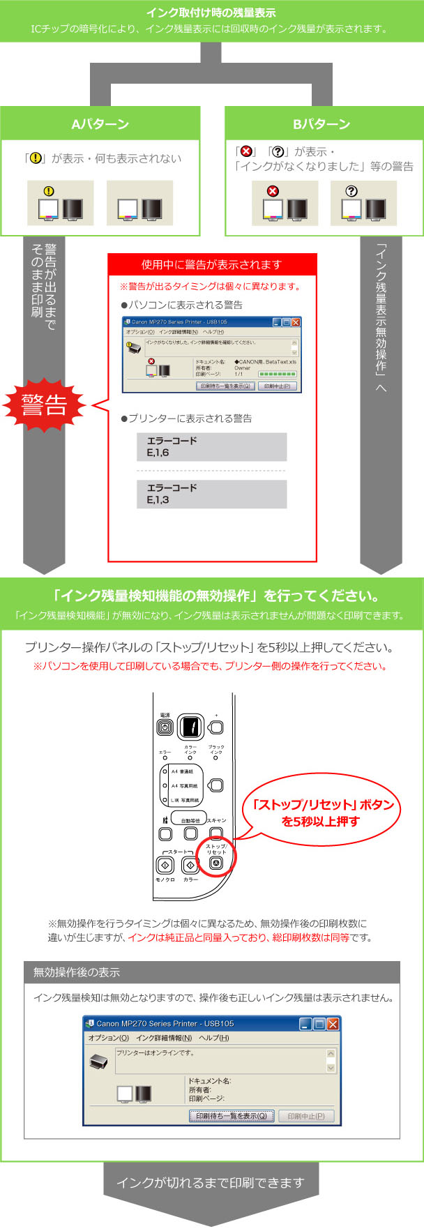 エコリカ インク残量検知機能の無効操作 Pixus Mp270