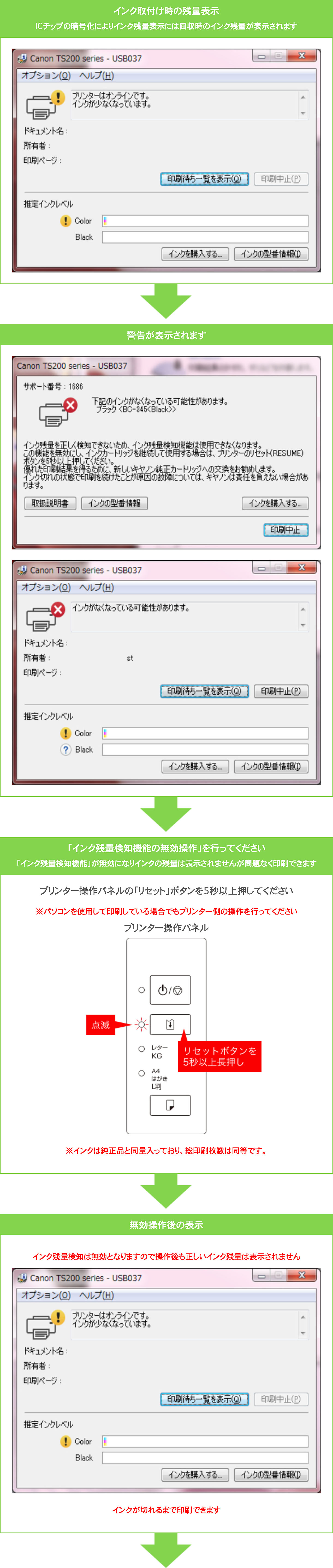 エコリカ インク残量検知機能の無効操作 Pixus Ts3