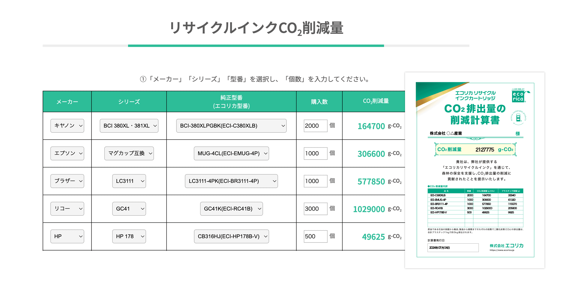 リサイクルインクCO2削減量