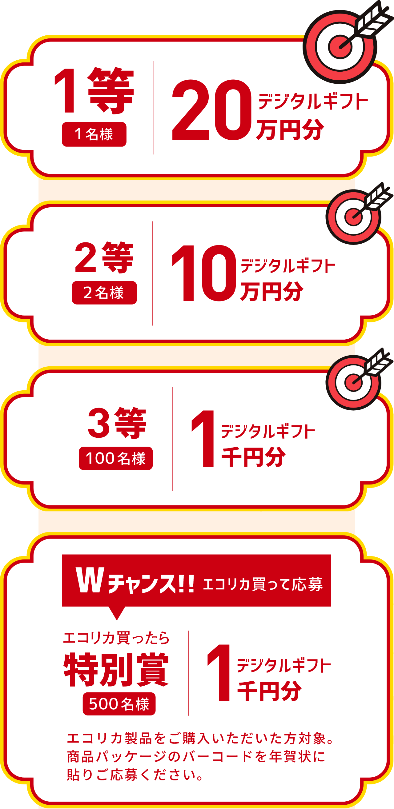 「1等：20万円分 1名様（デジタルギフト）」「2等：10万円分 2名様（デジタルギフト）」「3等：1000円分 100名様（デジタルギフト）」「エコリカ買ったら特別賞（Wチャンス!!エコリカ買って応募）：1000円分 500名様（デジタルギフト）エコリカ製品をご購入いただいた方対象。商品パッケージのバーコードを年賀状に貼りご応募ください。」